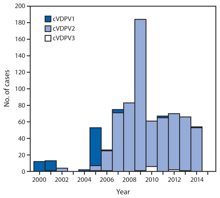 FIGURE 2