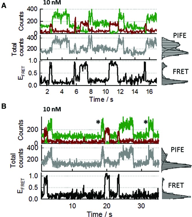 Figure 5.