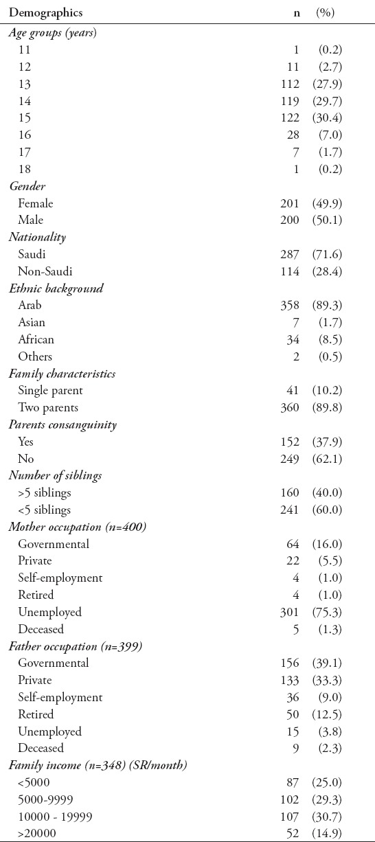 graphic file with name SaudiMedJ-37-1120-g001.jpg