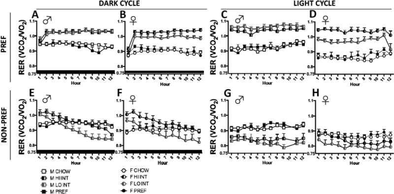 FIG 8