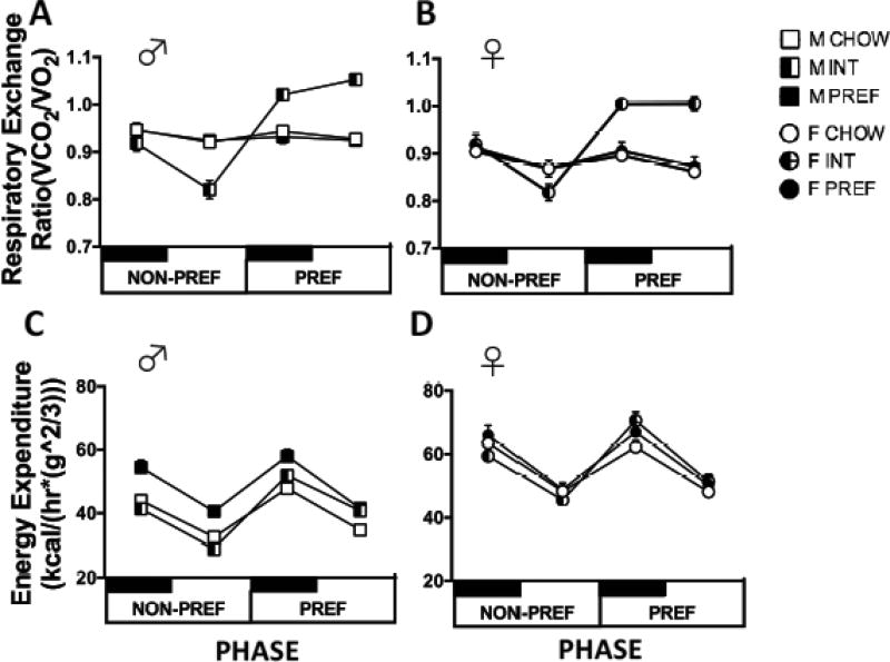 FIG 7