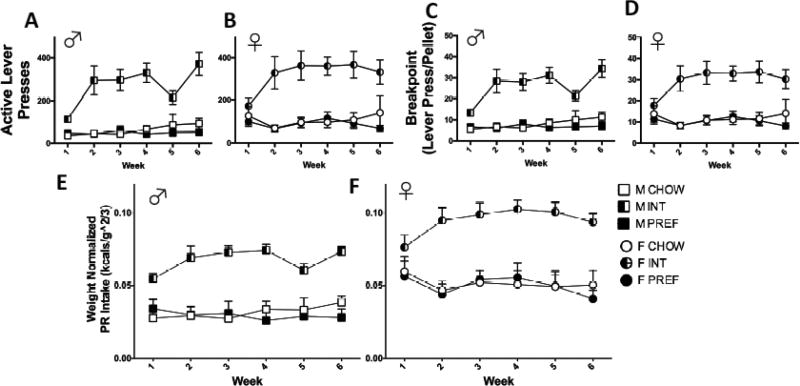 FIG 5