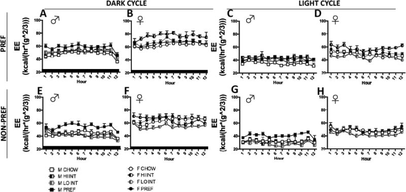 FIG 9