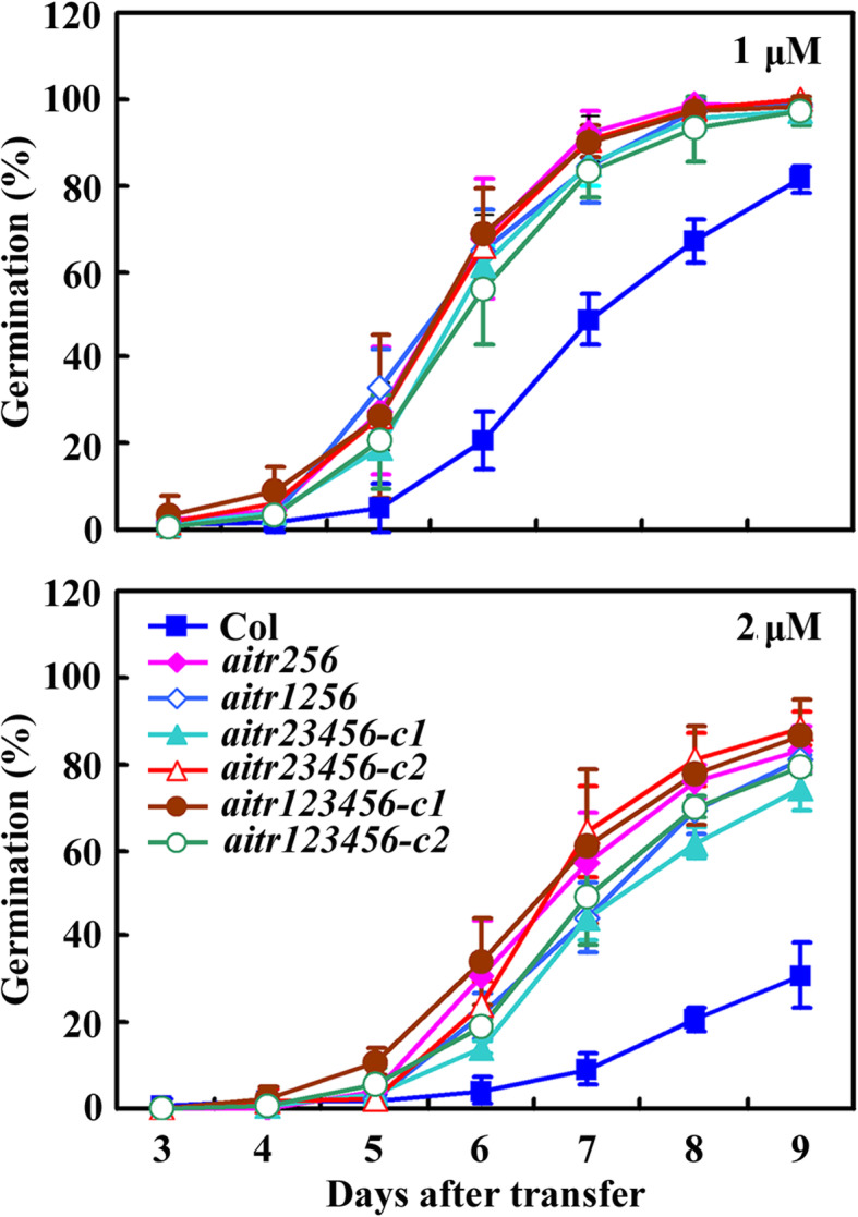 Fig. 2