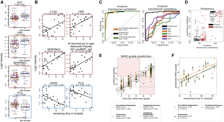 Figure 4