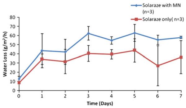 Fig. 2