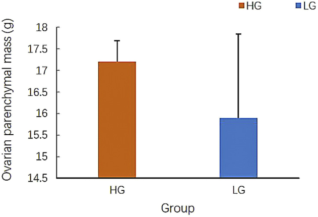 Figure 4