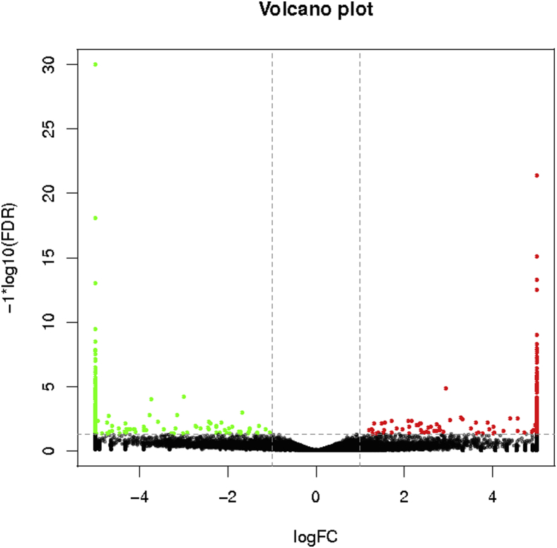 Figure 9