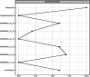 Fig. 13