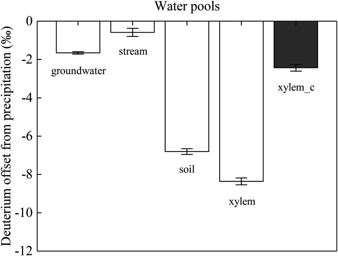 Fig. 5.