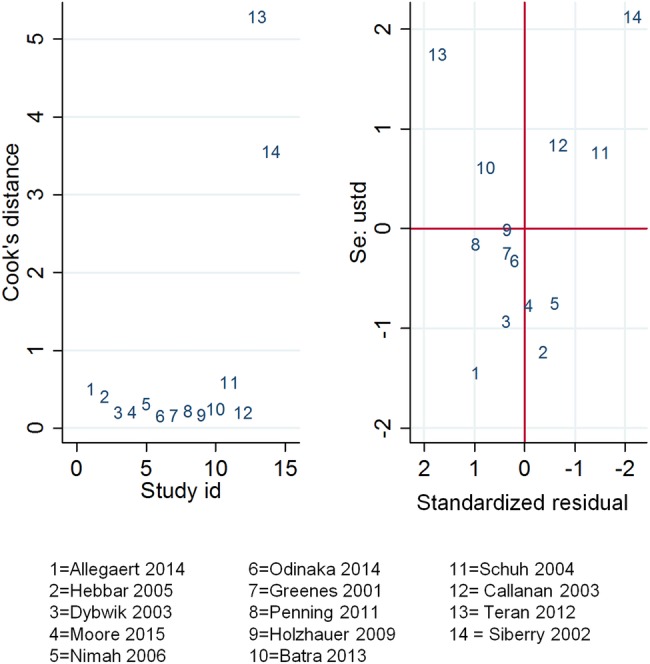 Figure 5