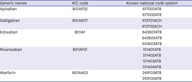 graphic file with name jkms-33-e163-a001.jpg