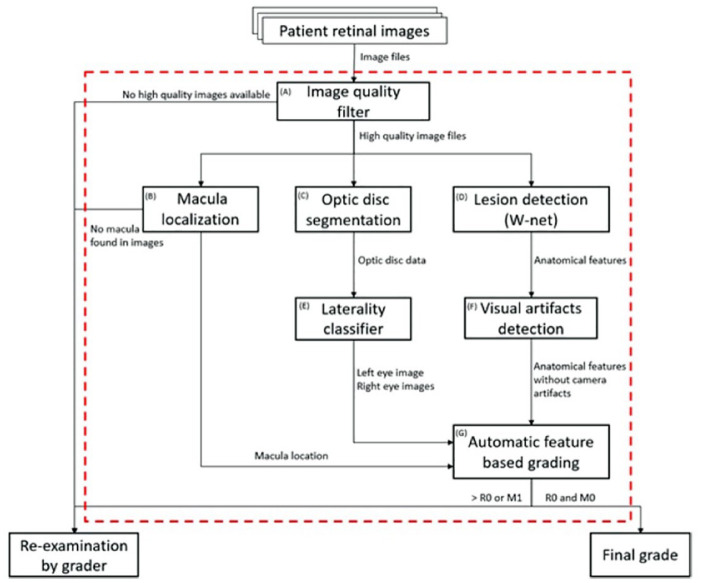 Figure 2.