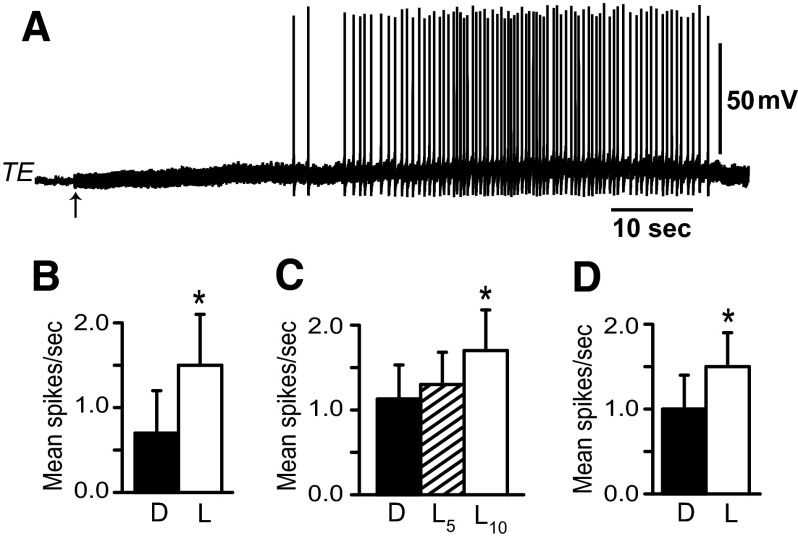 FIG. 8.