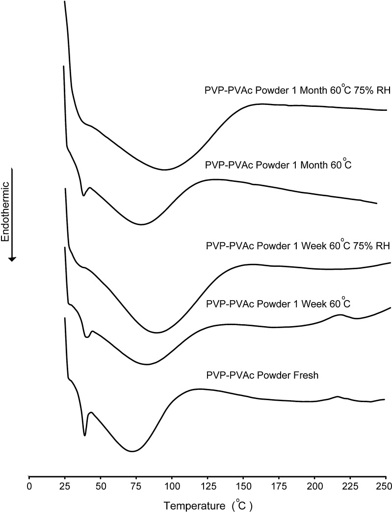 Fig. 5