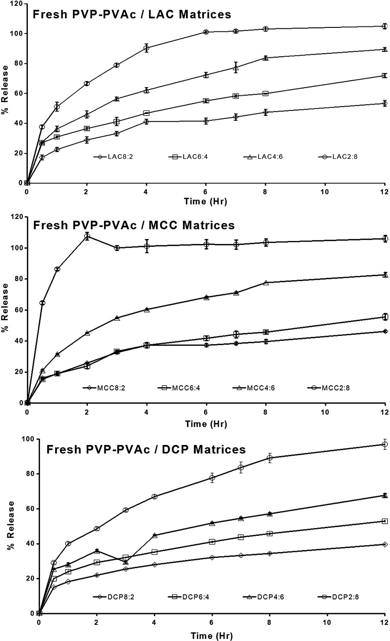 Fig. 6