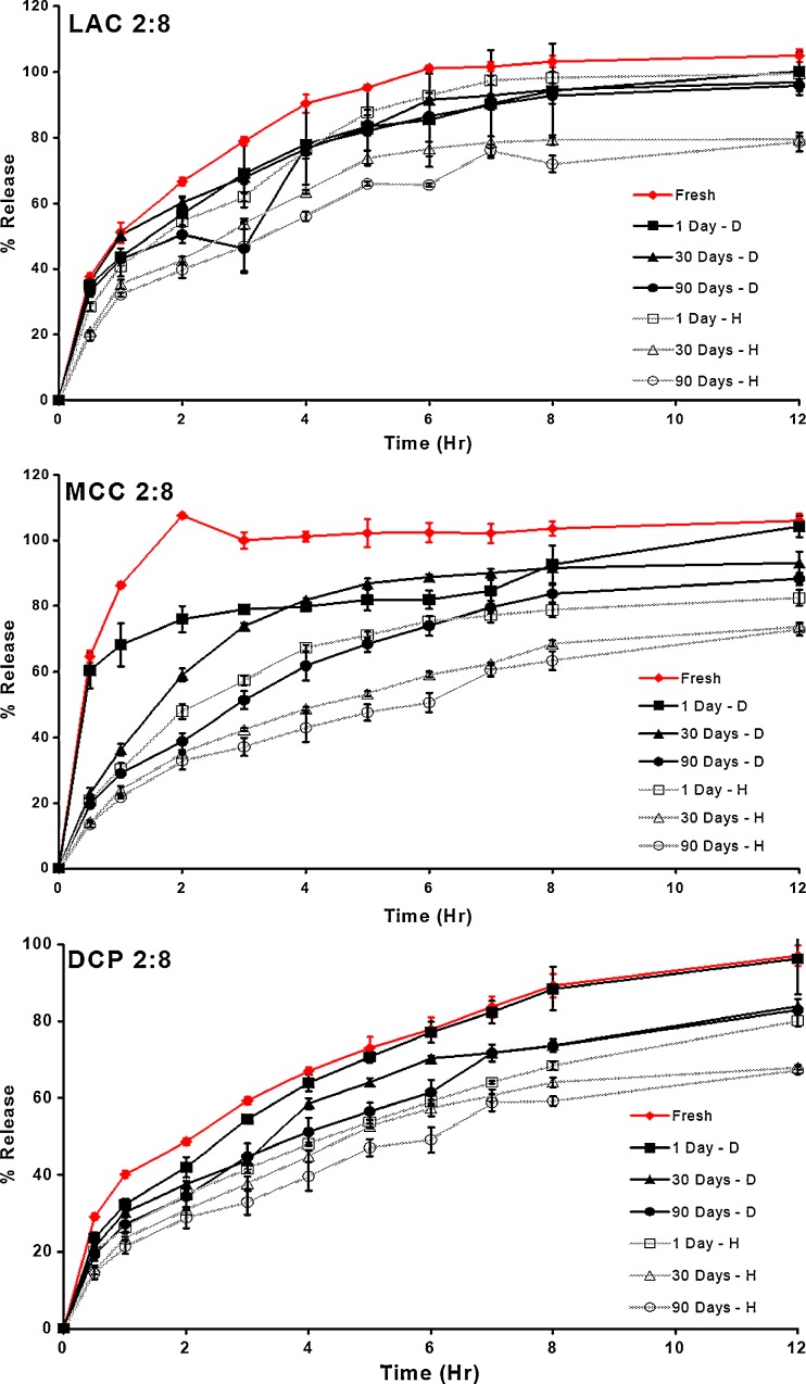 Fig. 8