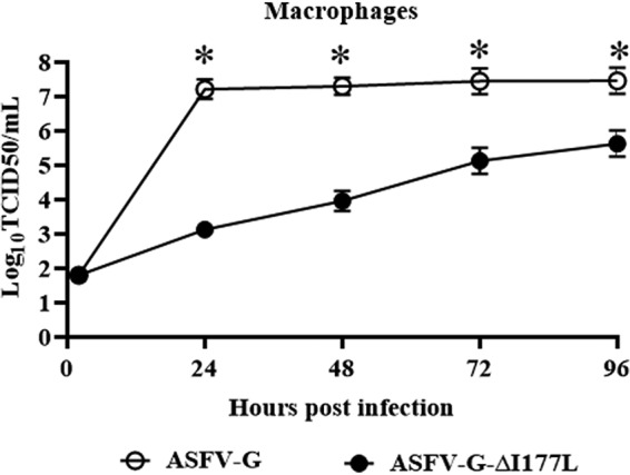 FIG 4