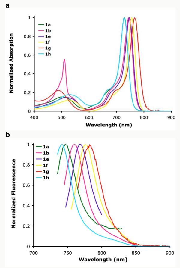 Figure 5