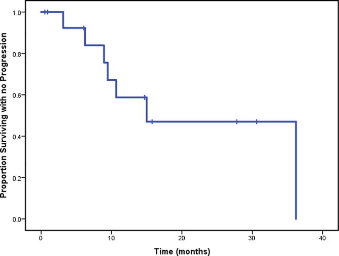 Fig. 2B