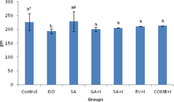 Fig. 2a