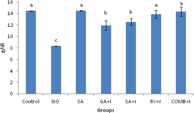 Fig. 5