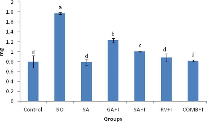 Fig. 2b