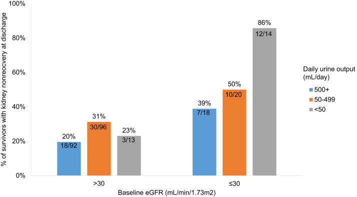 Figure 5