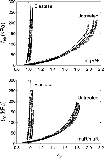 Figure 4