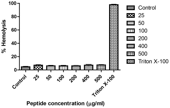 Figure 6