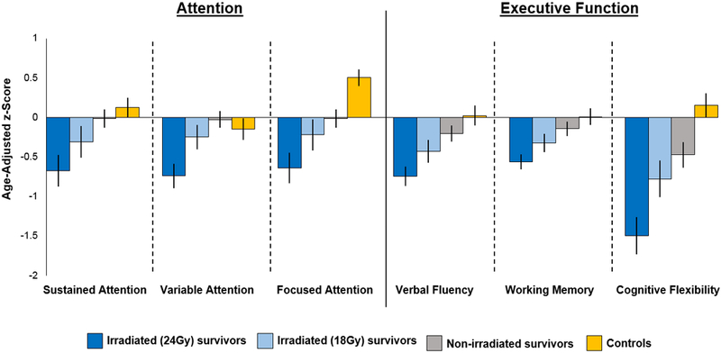 Figure 6: