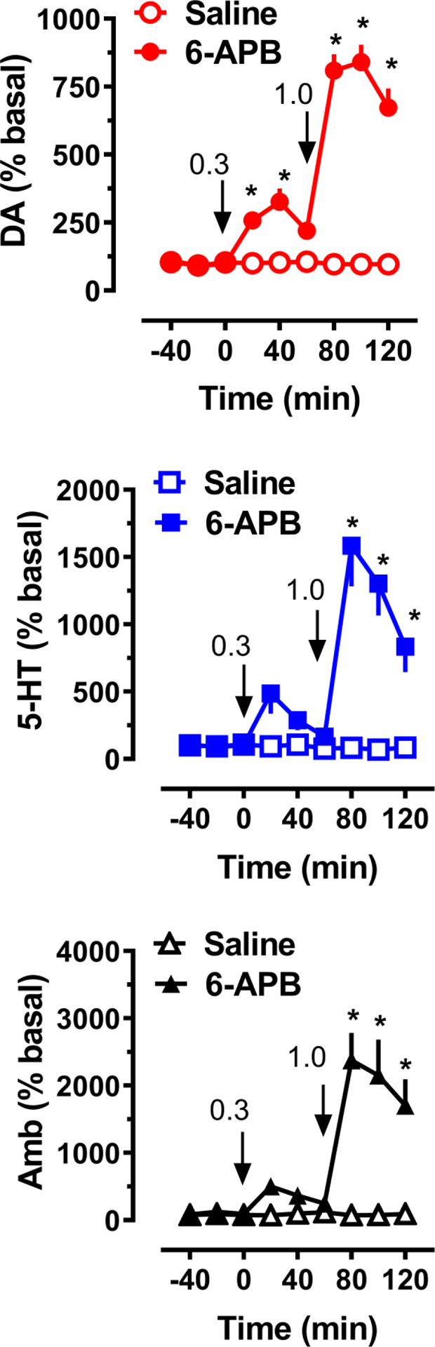 Figure 6.