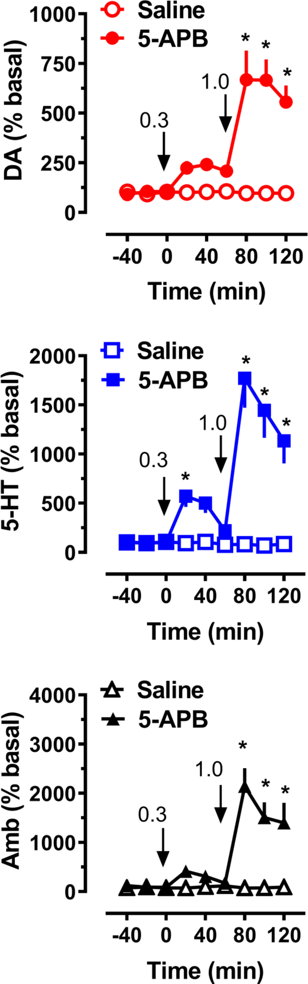 Figure 5.