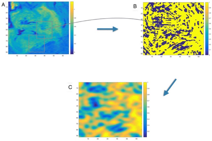 Figure 3.