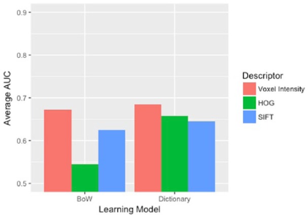 Figure 2.