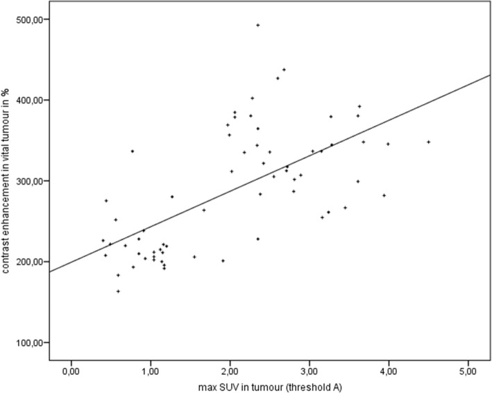 Fig. 11