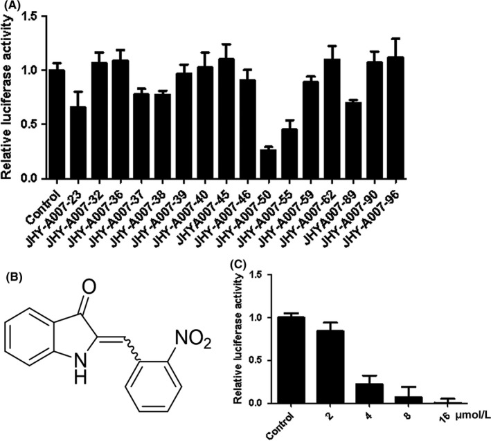 Figure 2