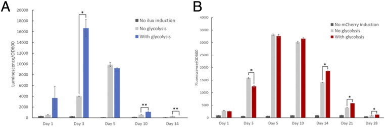 Fig. 4.