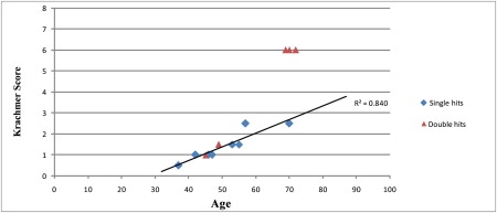 Figure 3