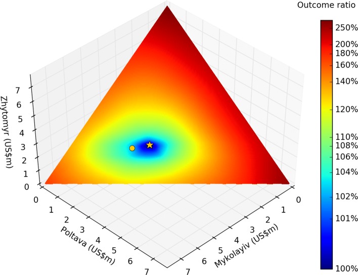 Fig. 5