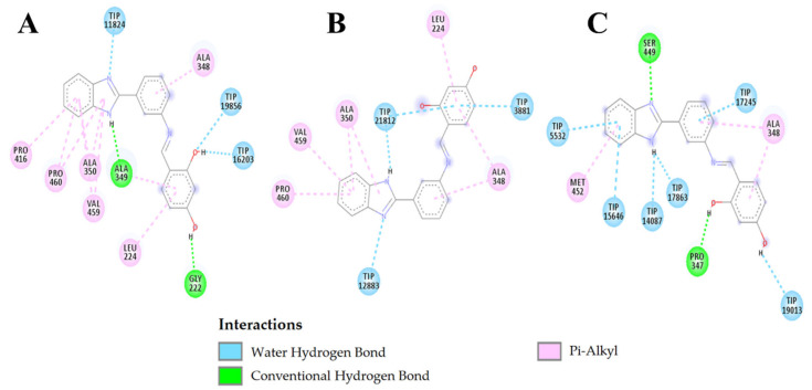 Figure 7