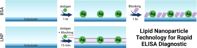 Image, graphical abstract