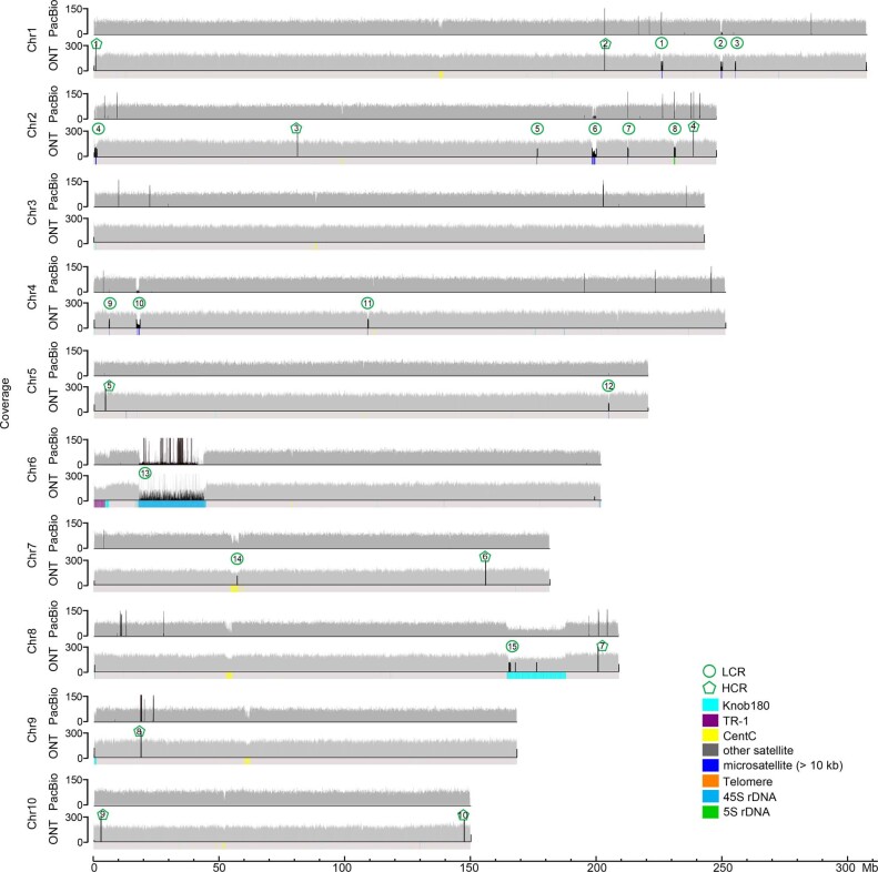 Extended Data Fig. 7