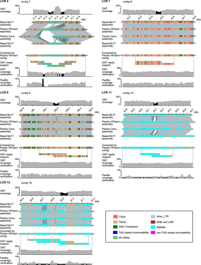 Extended Data Fig. 2