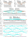 Extended Data Fig. 3