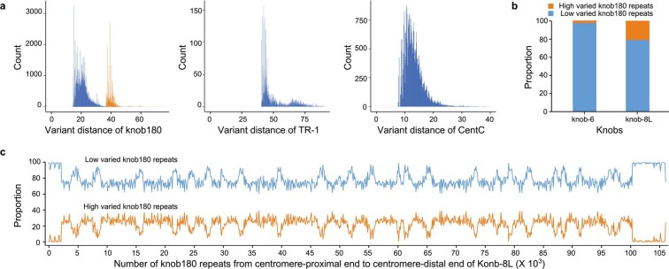 Extended Data Fig. 10