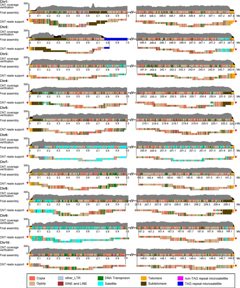 Extended Data Fig. 4