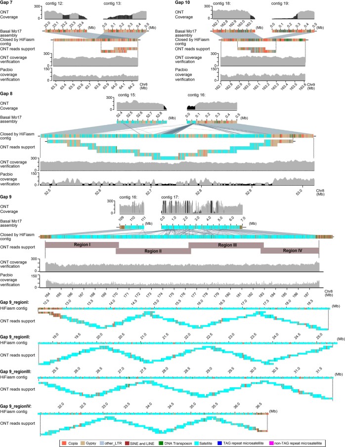 Extended Data Fig. 3