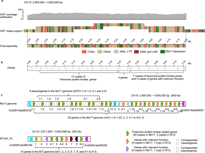 Extended Data Fig. 9