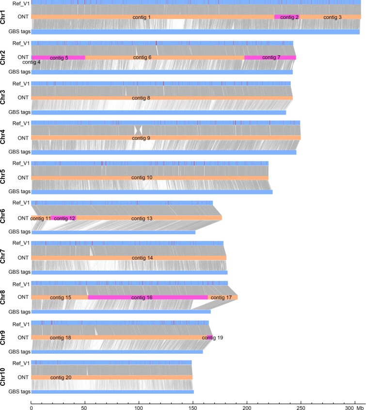 Extended Data Fig. 1